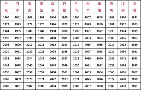 1999生肖配對|1999属兔的婚配最佳属相 99的兔跟什么生肖最配